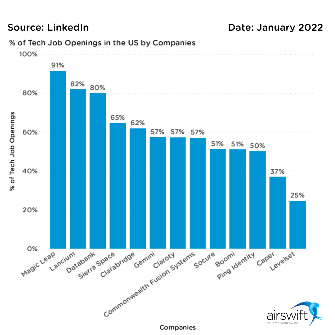 Most In-Demand Tech Jobs 2024 - Kelli Lianne