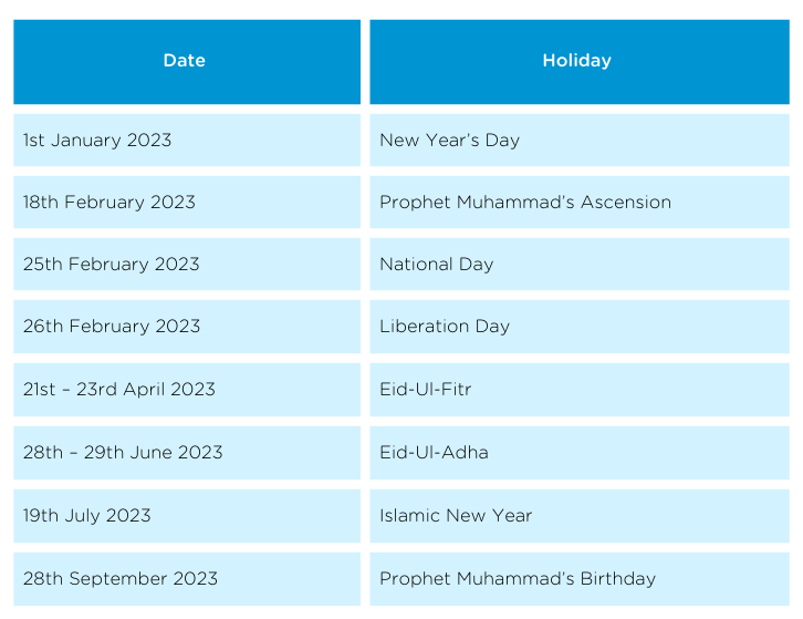 Guide to hiring employees in Kuwait