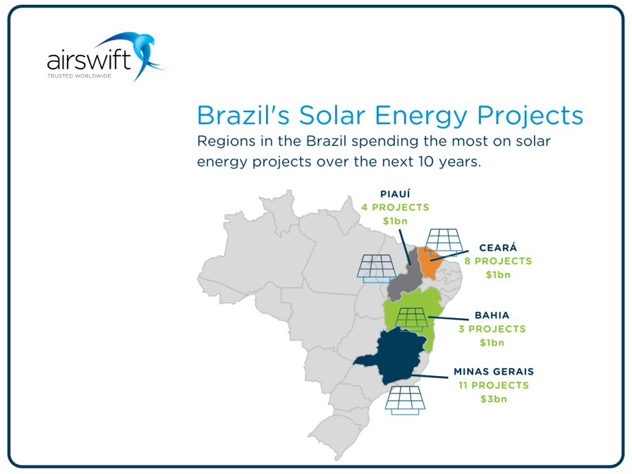 Brazil Is A World Leader In Renewable Energy Job Creation 7011