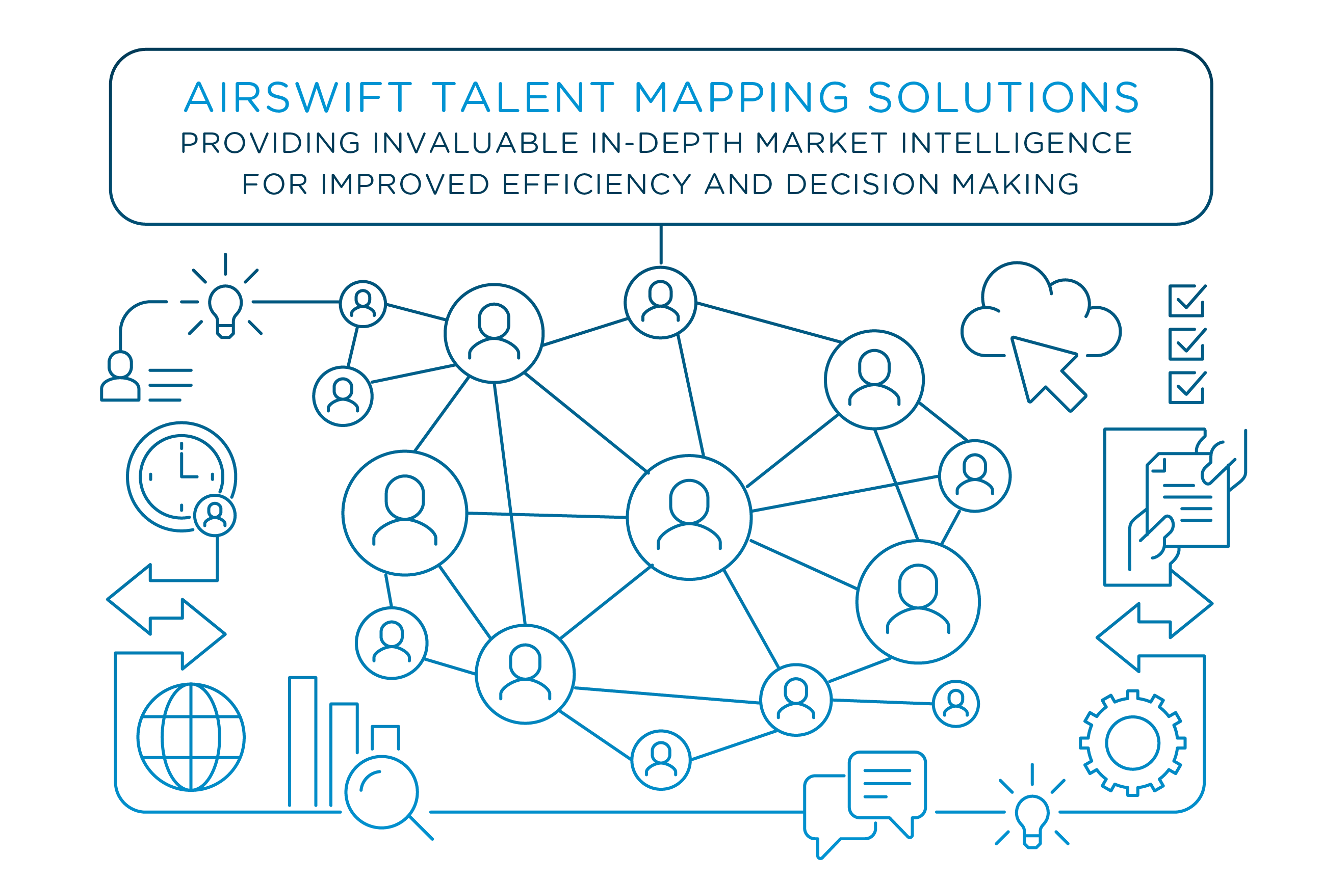 Talent Mapping Research Airswift Consulting Services