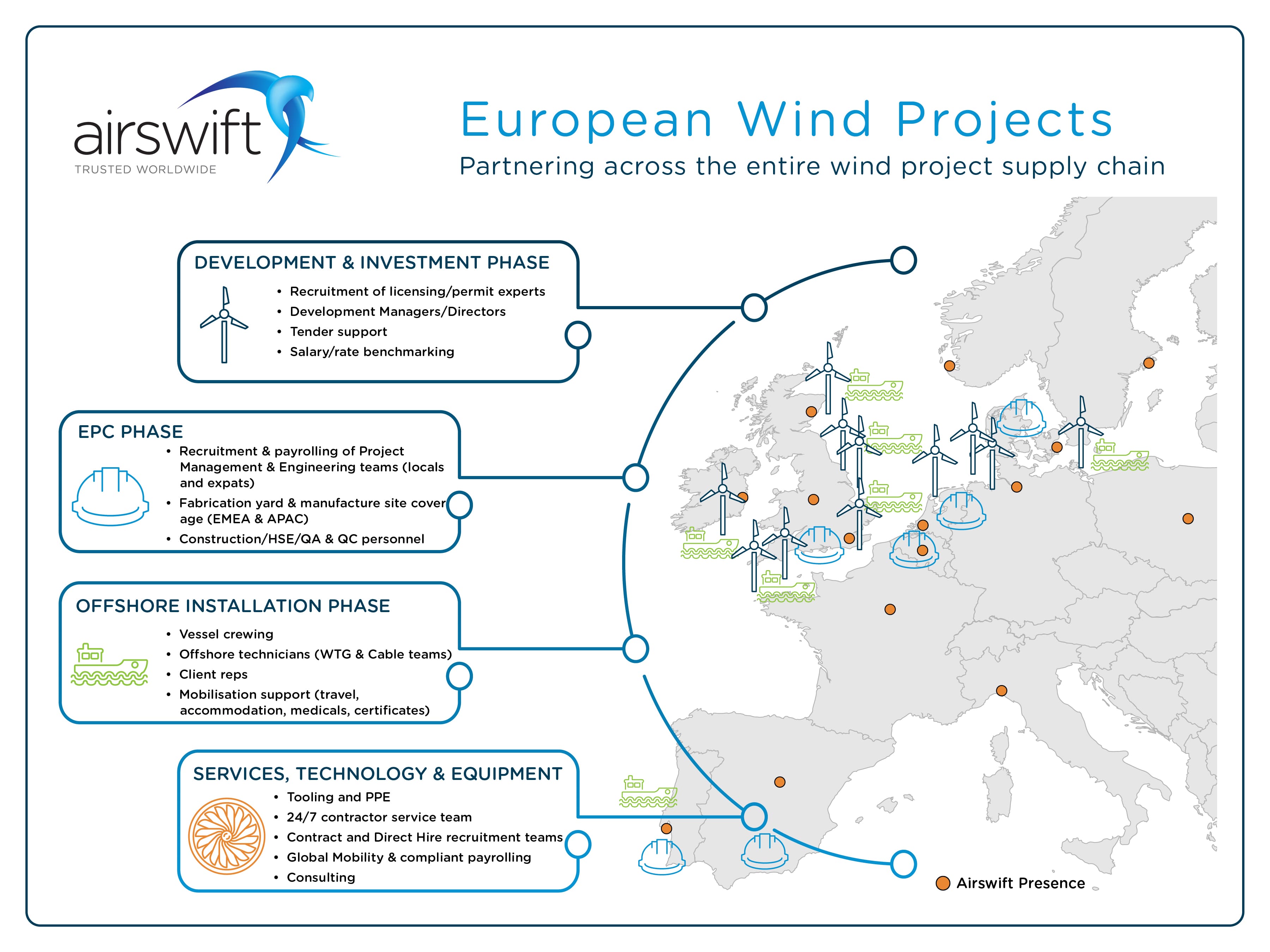 10 European Offshore Wind Projects To Watch