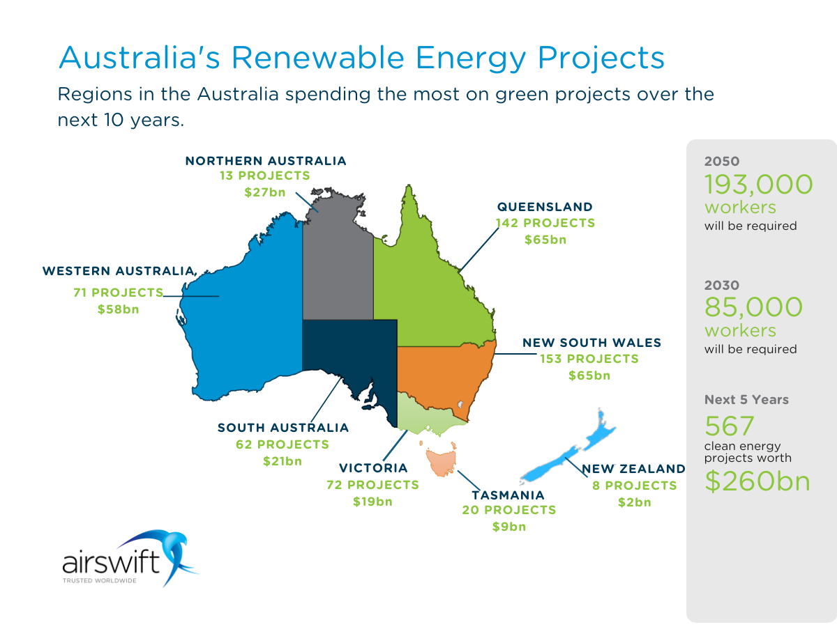 Map of Australia's renewable energy projects by region, showing project counts, investment, and workforce requirements through 2050