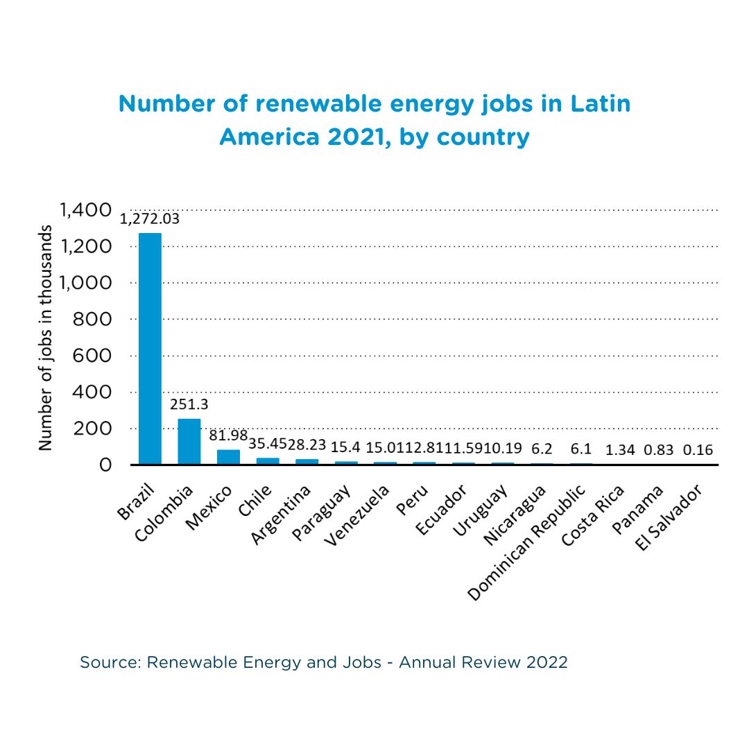 Latin American Business Report 2022: Towards a Green and Equitable