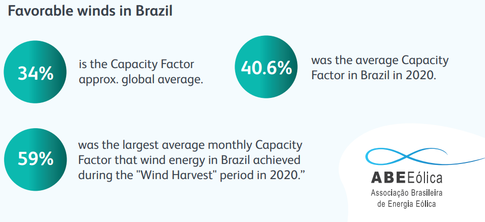 Brazil: wind is blowing in favor of renewable energy