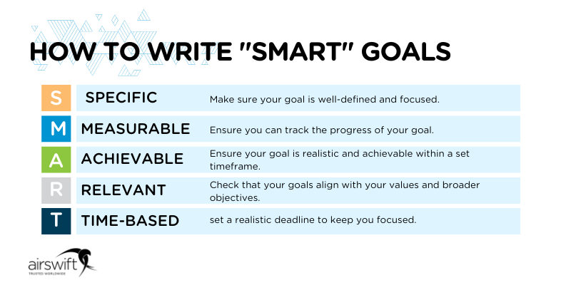 SMART goals 