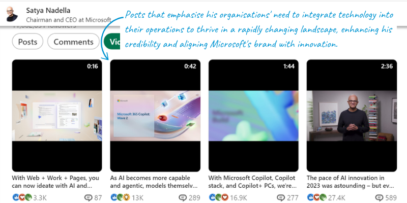 A LinkedIn screenshot showing Satya Nadella's "Videos" activity feed. Each video highlights Microsoft's advancements in AI and technology integration, covering topics like Microsoft 365 Copilot and the transformative potential of AI for business operations. The annotation highlights Nadella’s focus on promoting innovation and positioning Microsoft’s brand as a leader in technology, aligning with his vision of using AI to drive organisational growth and adaptability in a rapidly evolving landscape.