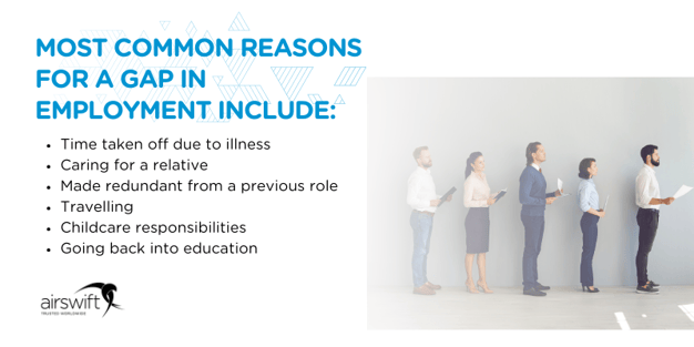 Most common reasons for a gap in employment.