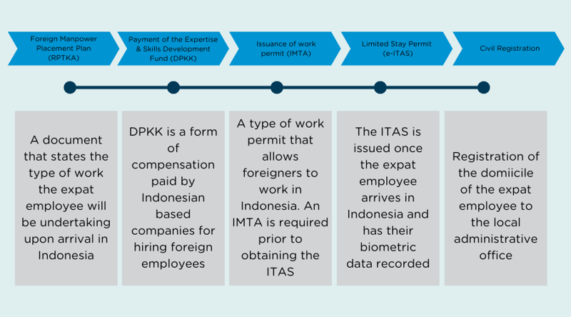 Work permit application process (1)