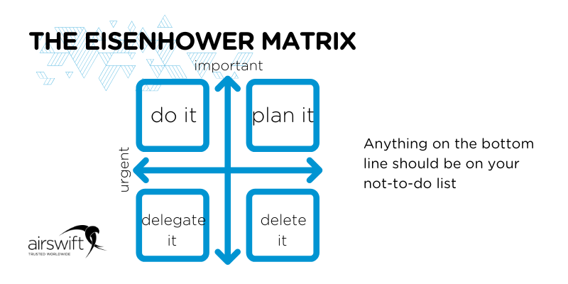 eisenhower matrix not-to-do list