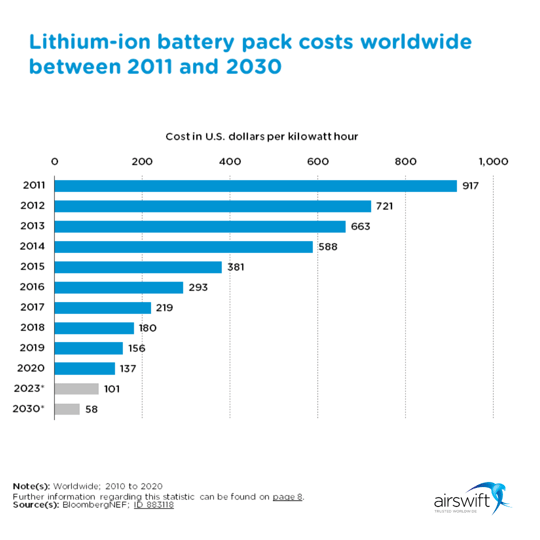 Lithium extraction technology: the now and then of rising solutions