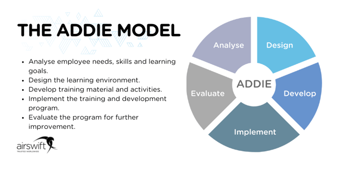 the addie model (2)